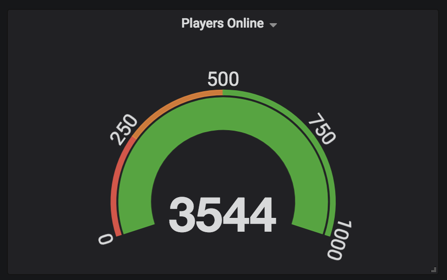 Final player count